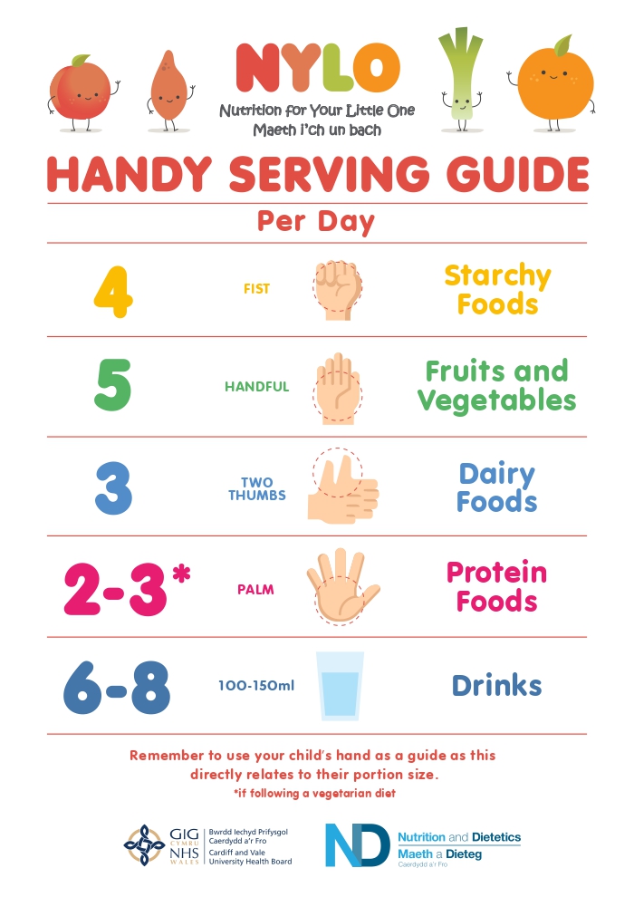Handy Serving Guide